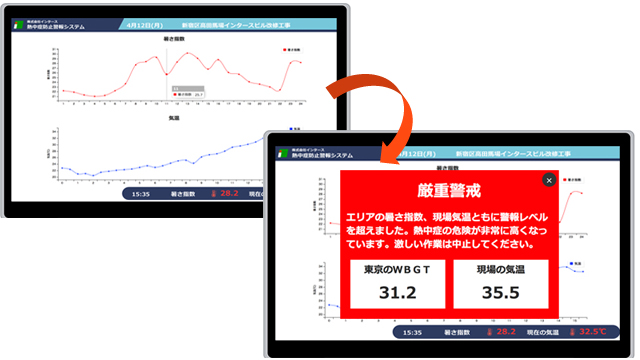 熱中症防止警報システム