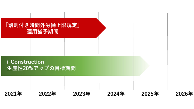 働き方改革のプレッシャーとDX